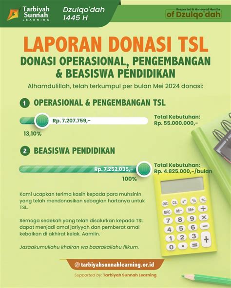 Laporan Donasi Tsl Donasi Operasional Pengembangan Beasiswa