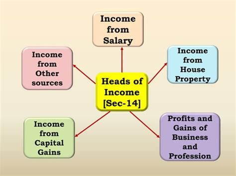 Income From Salary PPT