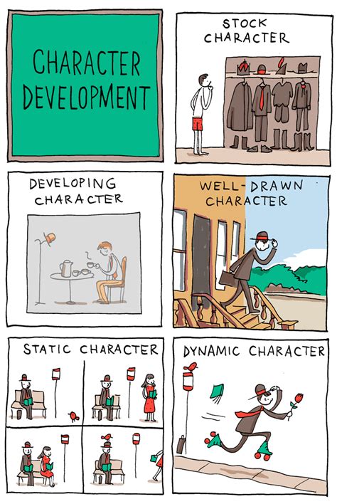 incidental comics character development