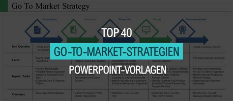 Aktualisiert Top Go To Market Strategie Powerpoint Vorlagen