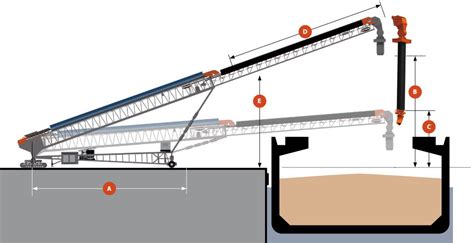 Tracked type Coal Ship loader