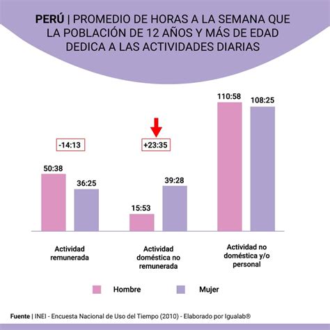 Qu Es La Doble Jornada Laboral De Las Mujeres Y C Mo Resolverla