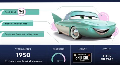 Flo | Characters | Disney Cars