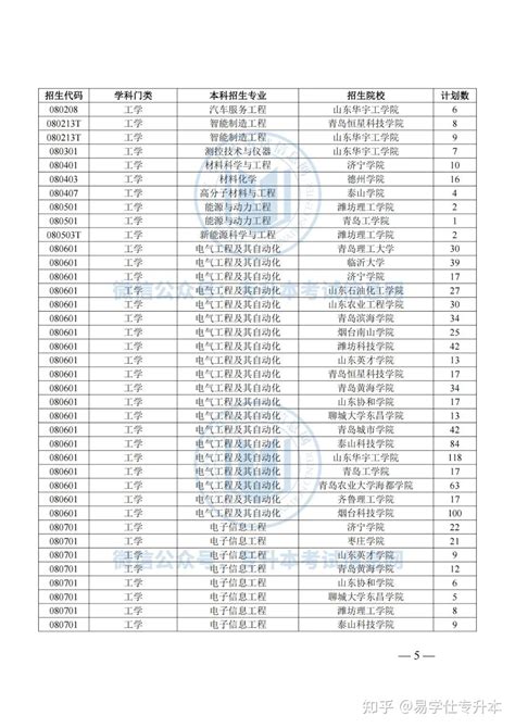 2023年山东专升本退役士兵招生计划、报名人数公布！ 知乎