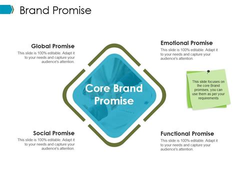 Brand Promise Ppt Powerpoint Presentation Outline Design Templates