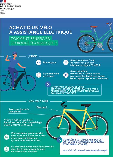 Acquisition De Velo Assistance Electrique Dossier De Demande D Aide