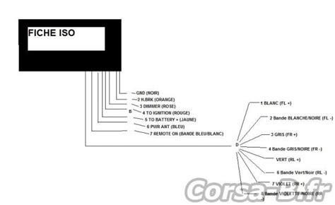 Schema Electrique Autoradio Opel Corsa B Combles Isolation