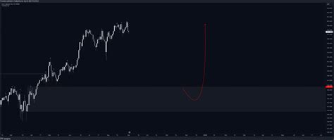 Oanda Eurjpy Chart Image By Fractalyst Tradingview