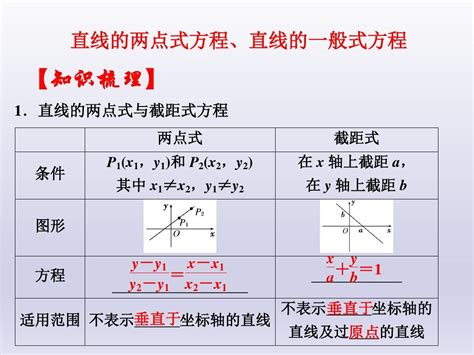 高中数学必修2直线与圆优质课件：直线的两点式方程、直线的一般式方程word文档免费下载亿佰文档网