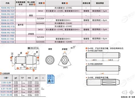 定位销 大头型 锥角型 公差选择型 直杆型 嘉立创fa商城