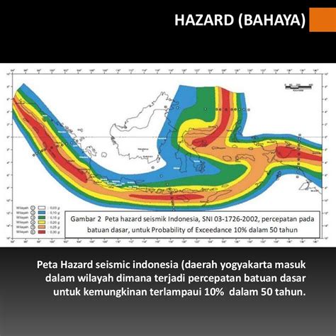 Mitigasi Bencana Dan Penataan Ruang Gempa Bumi Yogyakarta 2006