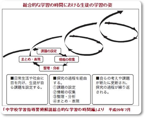 総合的な学習の時間｜平常心／四季折々（エンゼルカレッジ／保育士試験対策講座）