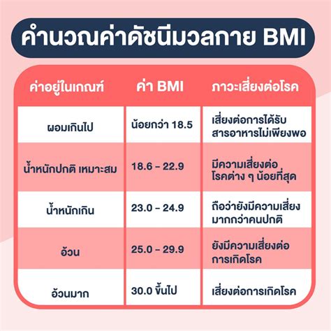 Bmi คอ อะไร ความรและความเขาใจ