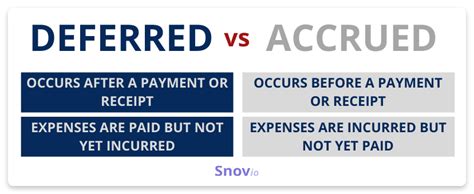 What Is Deferred Revenue Definition Examples Importance And Tips