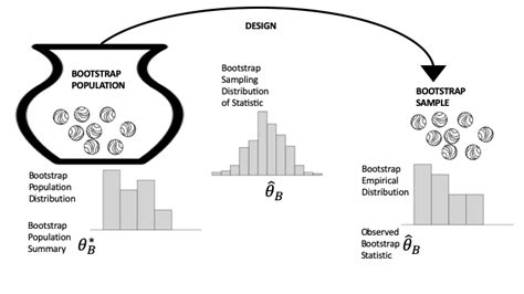 How Is Statistical Inference Achieved Botpenguin