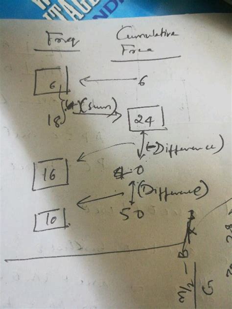 03 Complete The Following Table Given Classes Continuous Classes