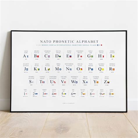 Phonetic Alphabet Framed Wall Art Etsy