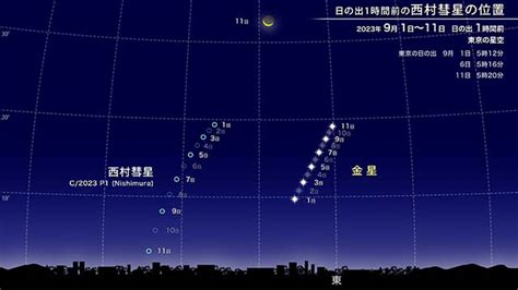 水星が西方最大離角（2023年9月） 国立天文台naoj