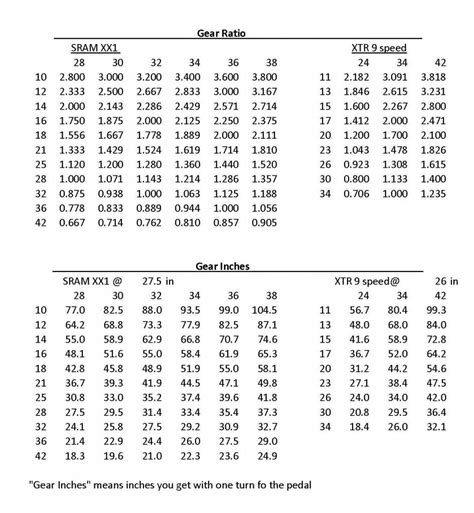 Shimano Gear Chart A Visual Reference Of Charts Chart Master