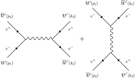 Feynman diagrams for electron-positron scattering. | Download ...