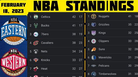 NBA Standings 2023 Standings UPDATE 18/02/2023 NBA Basketball Standings ...