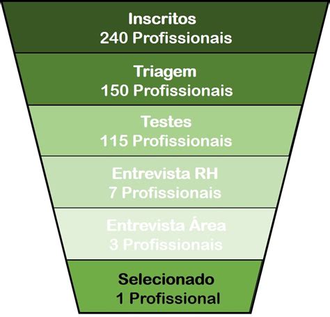 3 indicadores de recrutamento e seleção R S exemplos práticos