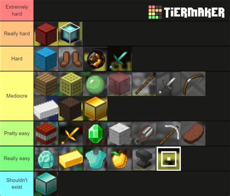 Hypixel Bedwars Challenges Tier List Community Rankings TierMaker