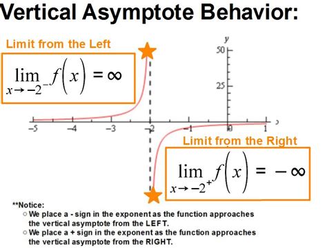 Limits Practice Mrs Toliver S WEbsite