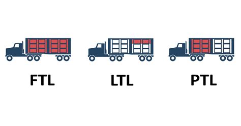 LTL Vs FTL Shipping Understanding The Difference