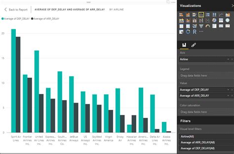 使用 Microsoft Power Bi 进行免费数据可视化：分步指南