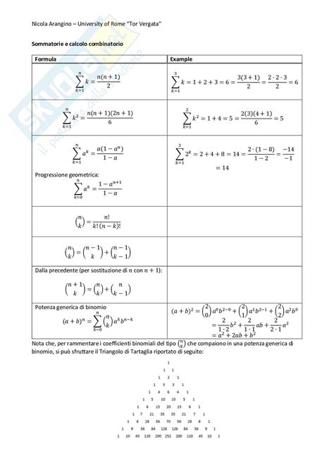 Formulario Completo Per Lesame Di Analisi Matematica I