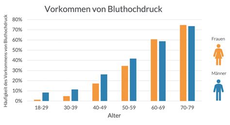 Schlaganfall Zahlen Daten Fakten Schlaganfallbegleitung