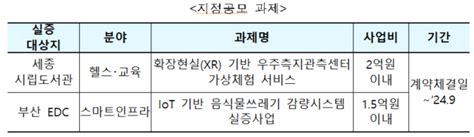 「스마트시티 국가시범도시 혁신서비스 모델 검증․확산」사업 공모 스마트시티 종합포털 Smart City Korea