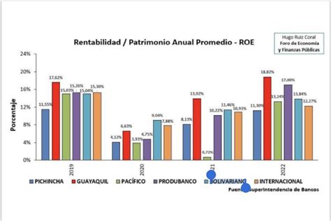 Luisriverobadaracco On Twitter Rt Mashirafael Los Banqueros Ganaron