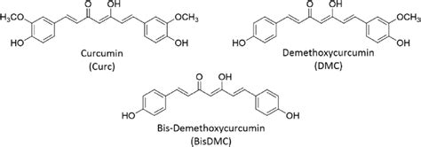 Chemical Structures Of Curcuminoids Curcumin Curc Demethoxycurcumin