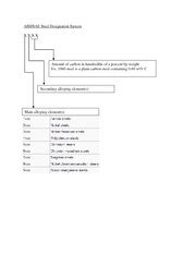 AISI SAE AISI SAE Steel Designation System XXXX Amount Of Carbon In