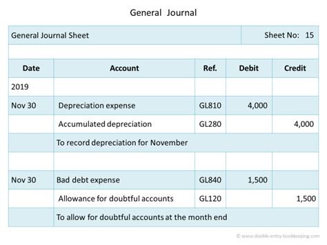 Journal Entries Archives | Double Entry Bookkeeping