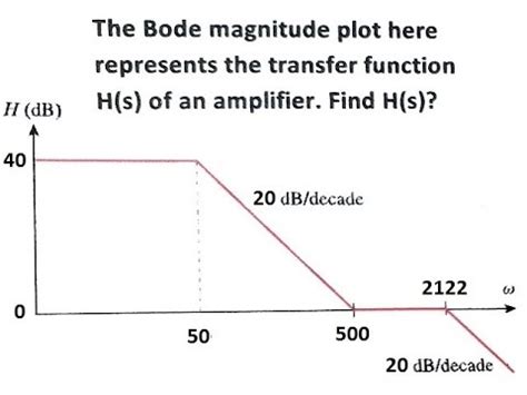 How To Find Transfer Function Of An Amplifier From Bode Plot Youtube