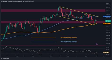 L ETH entre dans la consolidation de 7 jours mais un énorme mouvement