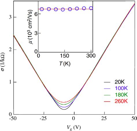 [PDF] Electronic properties of graphene-based bilayer systems | Semantic Scholar