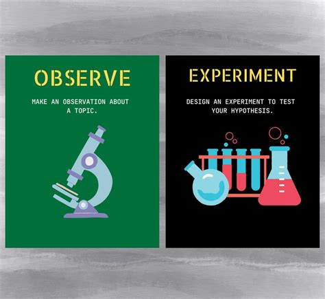 Scientific Method Poster Set of 9 Classroom Decor INSTANT - Etsy