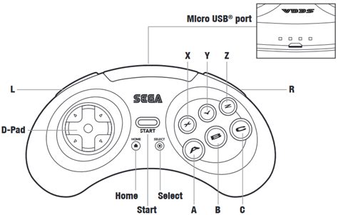 Sega Retro Bit Genesis Wireless Button Arcade Controller Manual