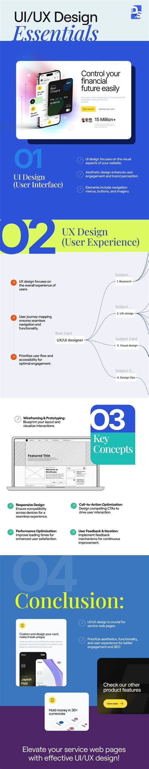 Essential UI UX Design Principles A Comprehensive Guide PDF Free