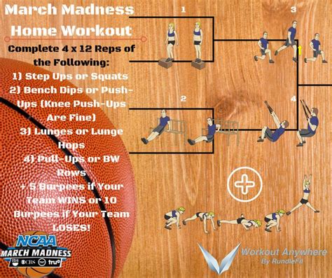 Whats Your March Madness Home Workout Score At Home Workouts Best