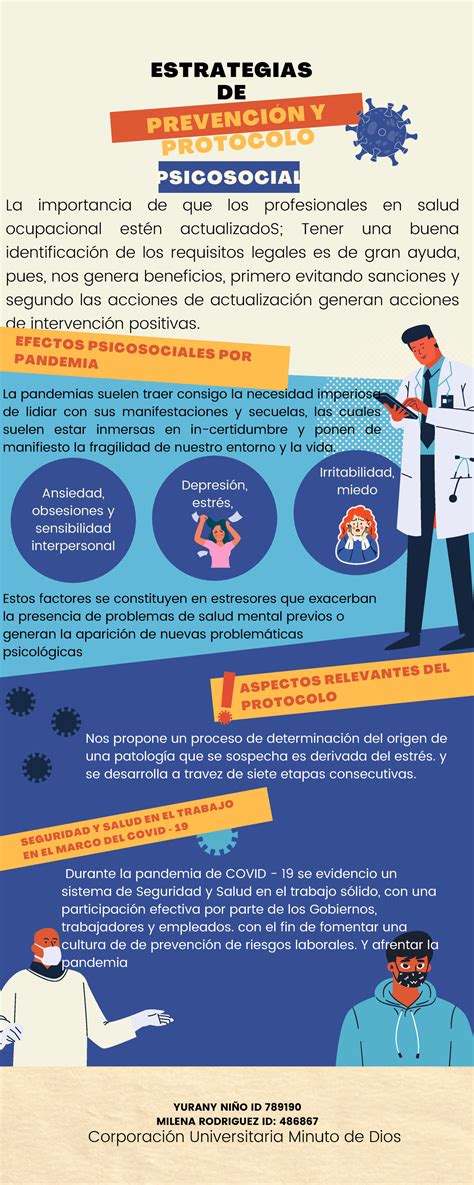 Actividad N7 Riesgos Psicosociales ASPECTOS RELEVANTES DEL PROTOCOLO