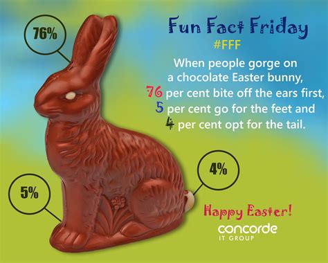 What Is The Significance Of Easter Bunny