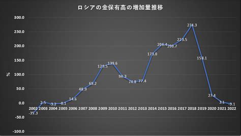 中国の米債保有、22年は12年半ぶり低水準 金輸入6割増～金（ゴールド）は裏付けとしての価値を高めるか？～【日経新聞をより深く】｜宮野宏樹