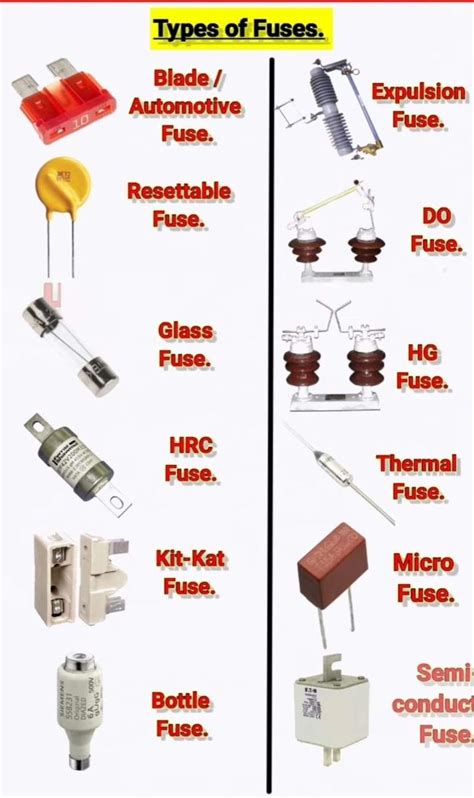 types  electrical fuses chart