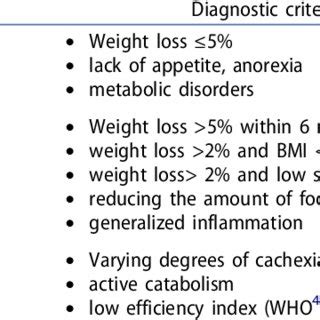 Stages of cancer cachexia development. | Download Scientific Diagram