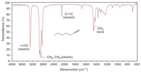 How To Interpret Infrared IR Spectra TheSpectroscopy